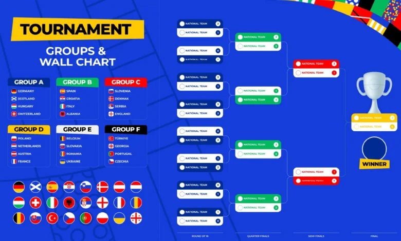 مباريات اليورو 2024