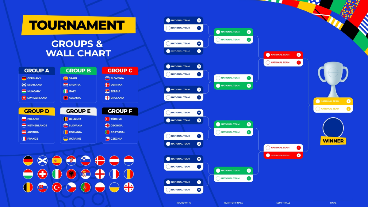 مباريات اليورو 2024