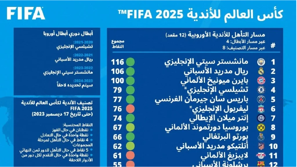 كاس العالم للاندية 2025